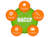 HACCP